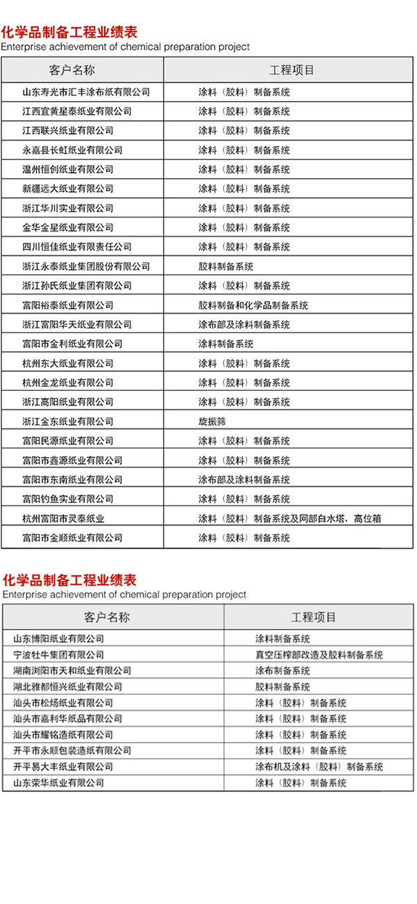 1651126545255578.jpg 化學(xué).jpg